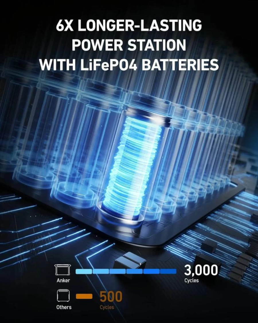 Anker Solix F1200 Portable Power Station 1229Wh with 100W Solar Panel, 1500W AC Output, 6 Outlets, Lifepo4 Battery, USB-C 100W, LED Light for Camping & Outdoor